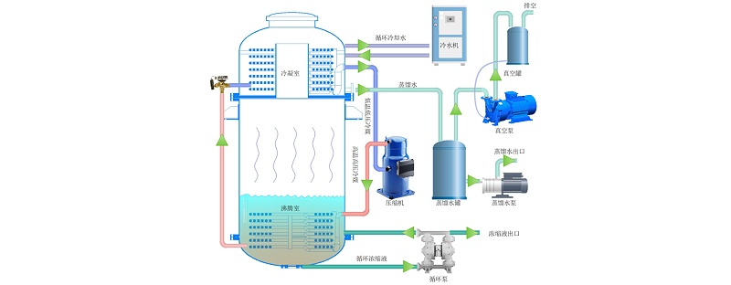 低溫蒸發器原理圖